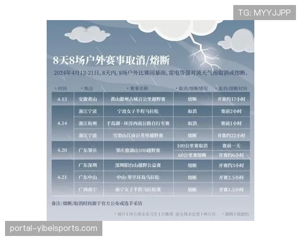 气象预警系统接入赛事管理平台 优化户外项目熔断时机